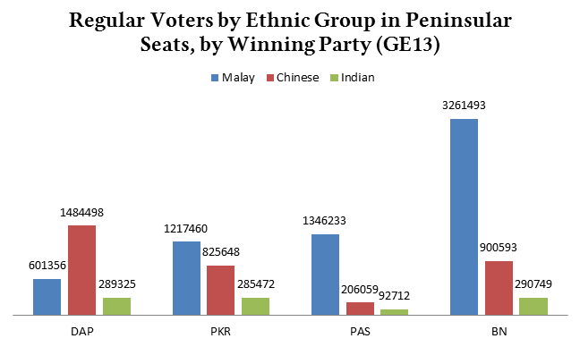 reg_voters_by_ethnic_group_winparty
